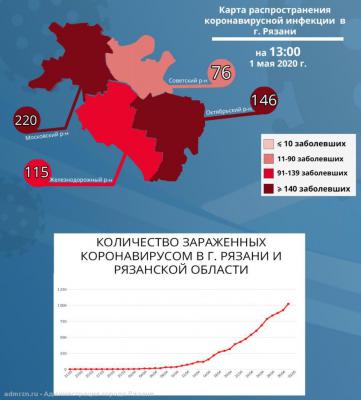 Обновлены данные по заболевшим COVID-19 в Рязани